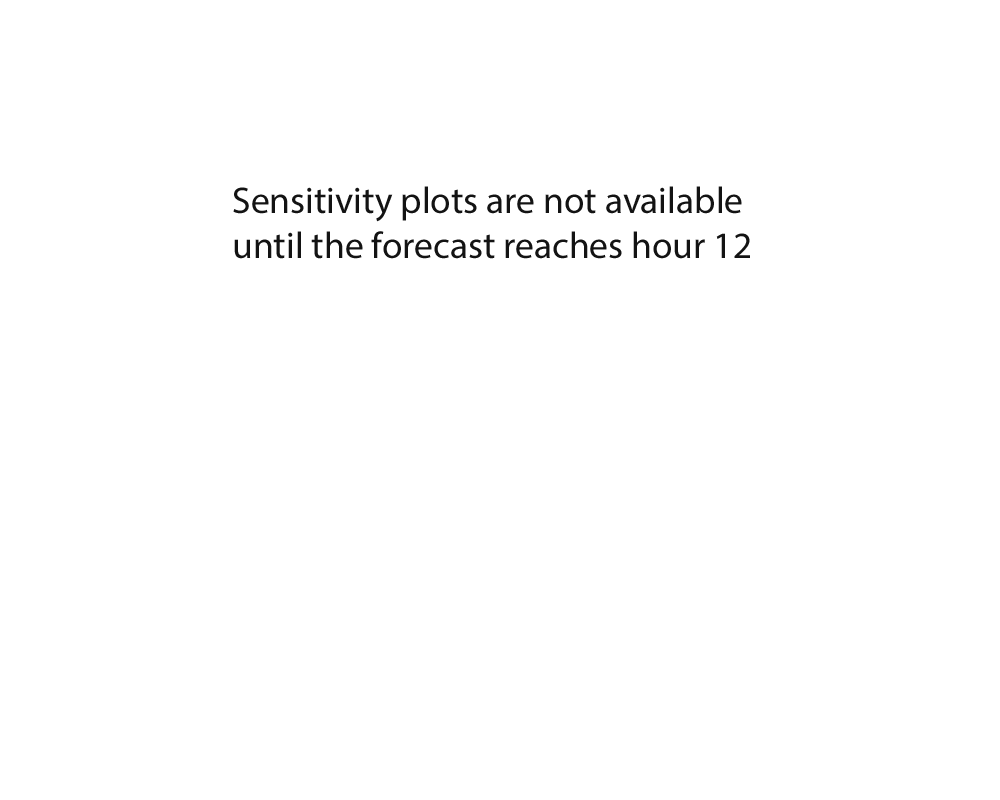 Sensitivity plots are not available until forecast hour 12
