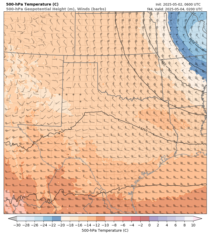 model image