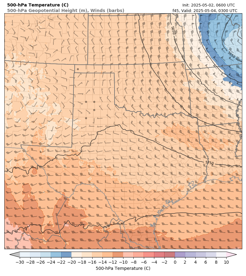 model image