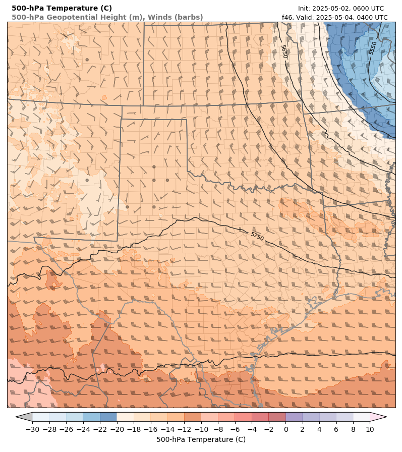 model image
