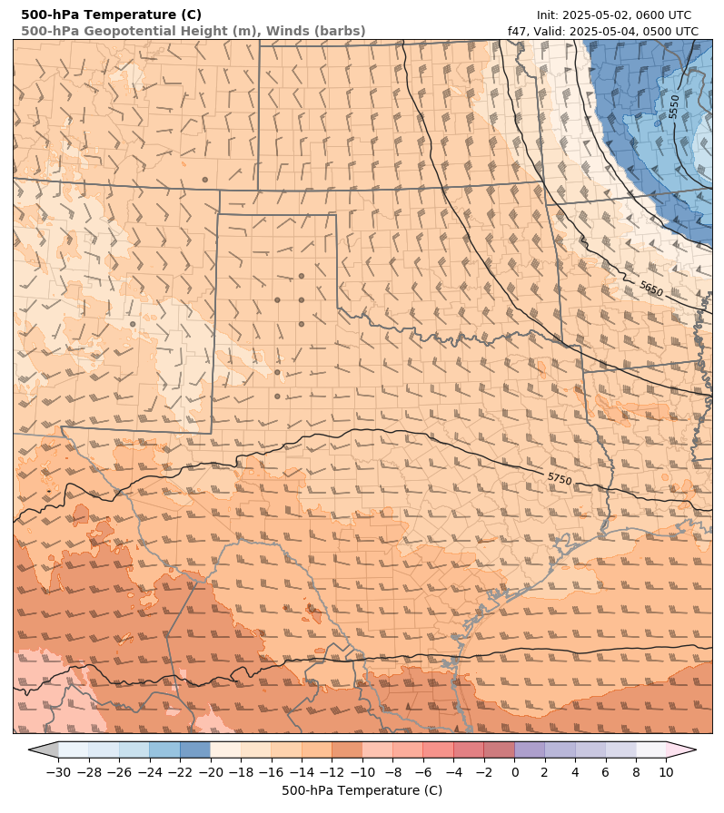 model image