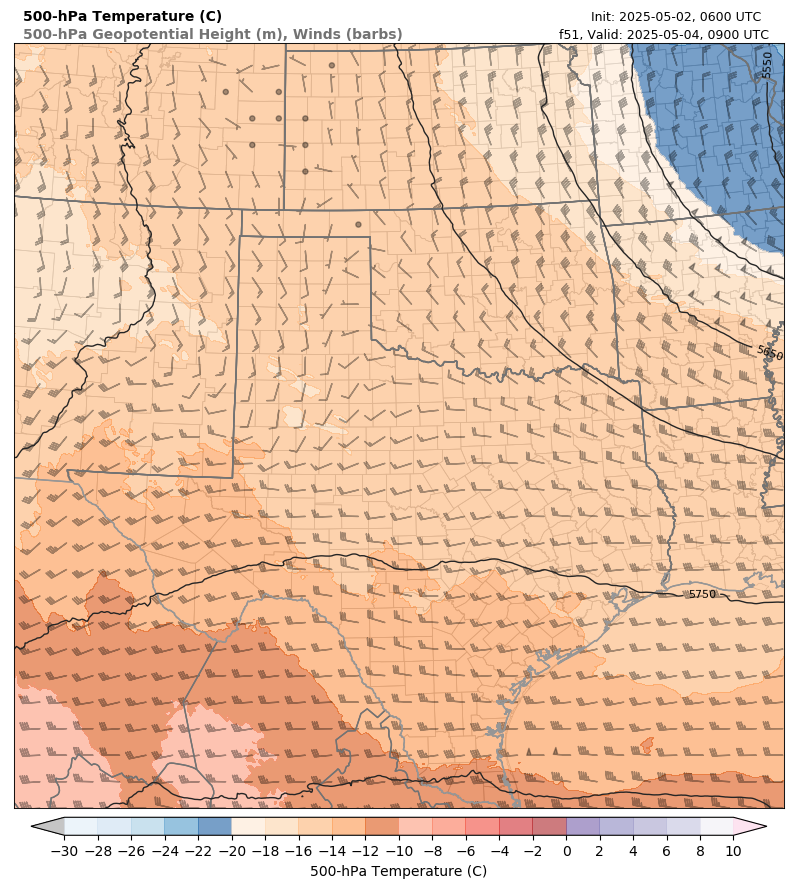 model image