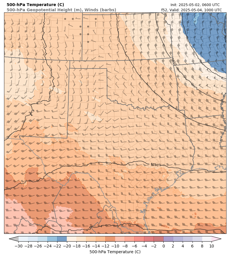 model image
