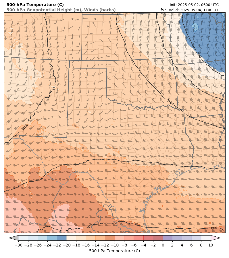 model image