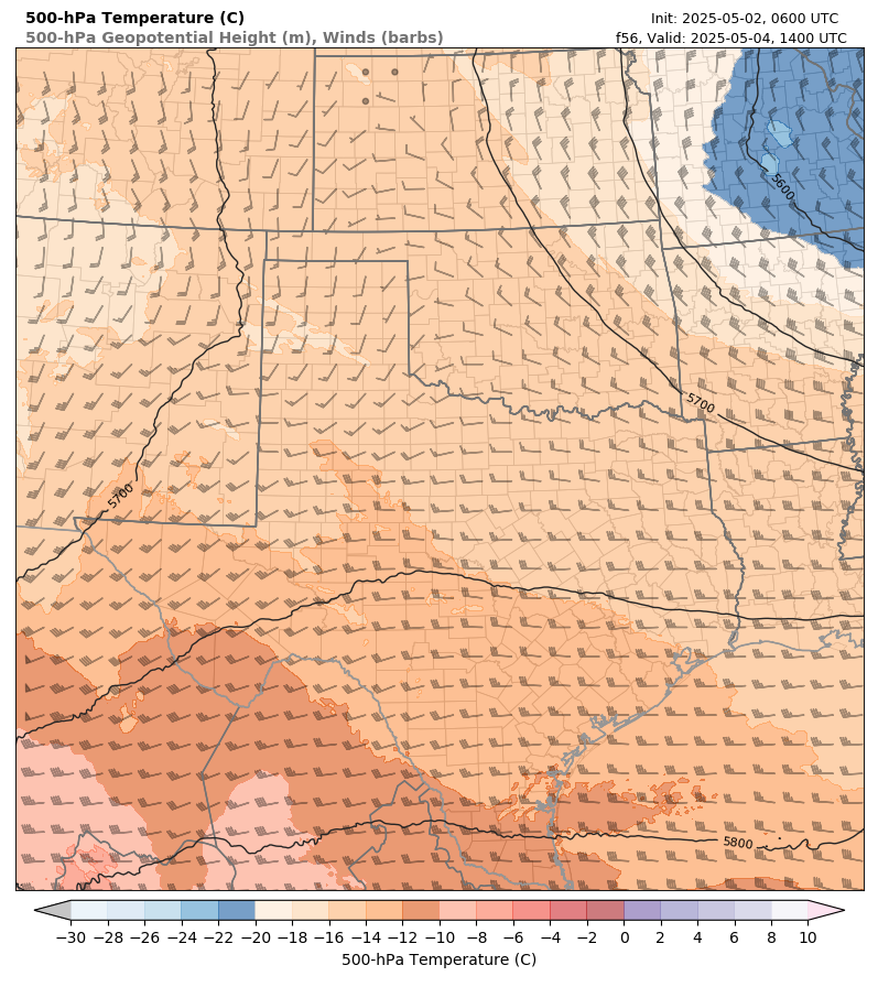 model image