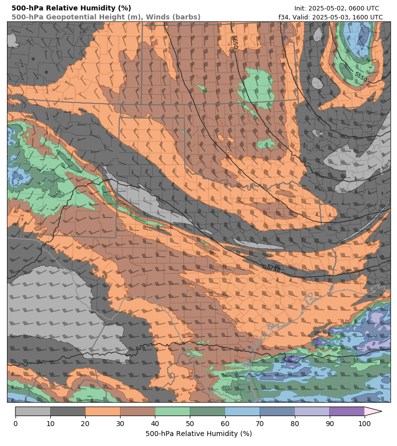 model image