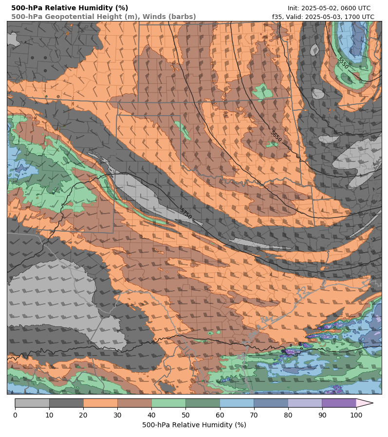 model image