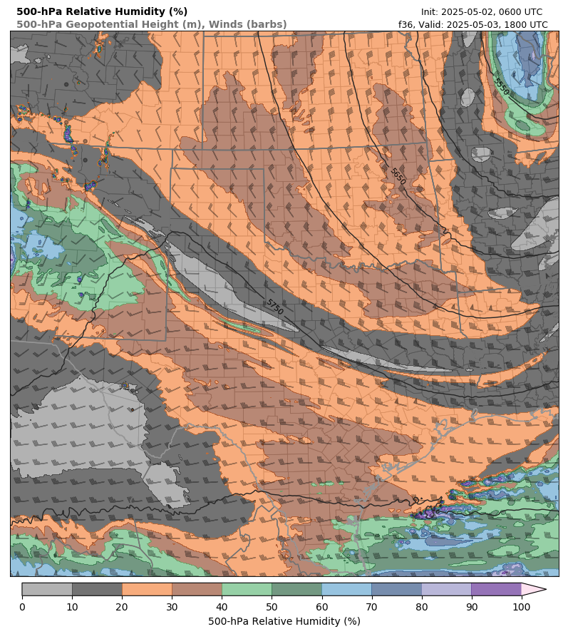 model image