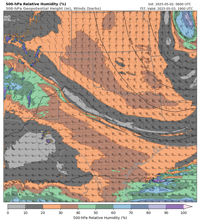 model image