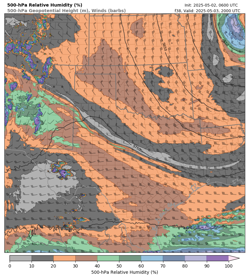 model image