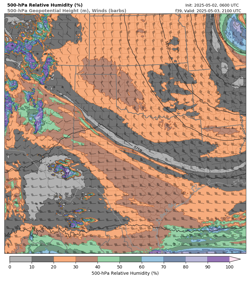 model image