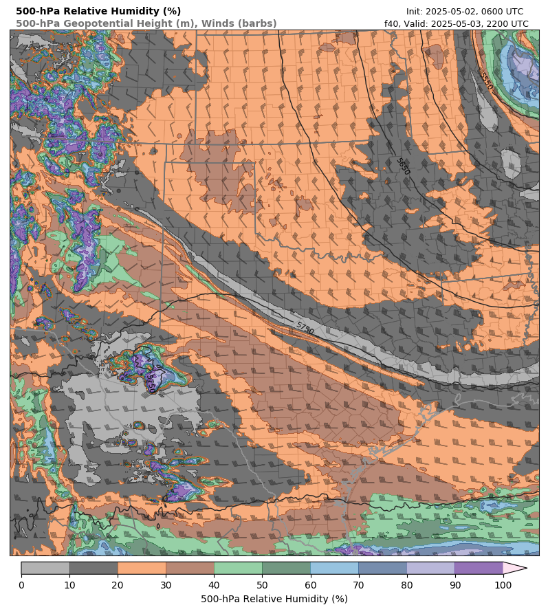 model image