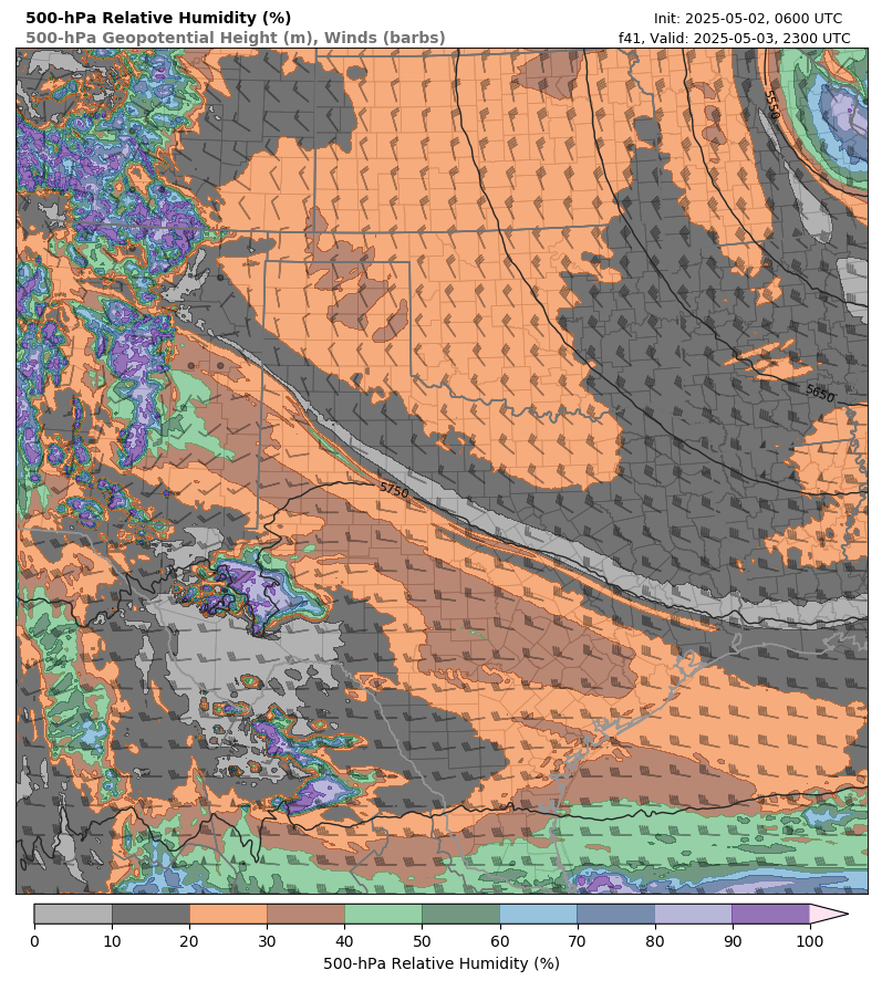 model image
