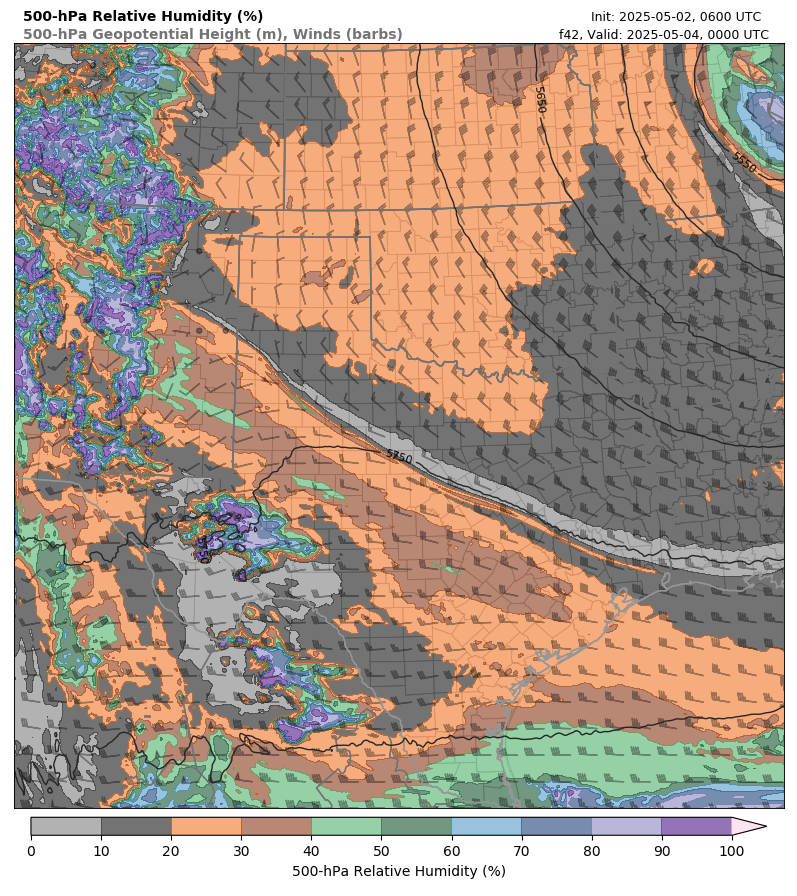 model image