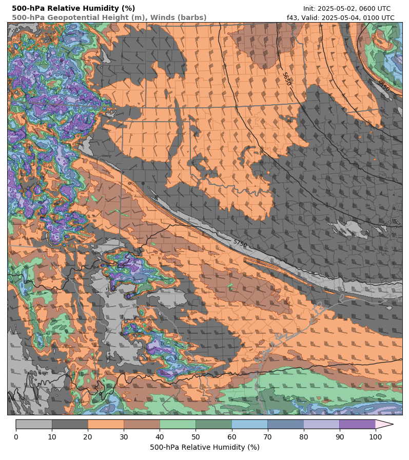 model image