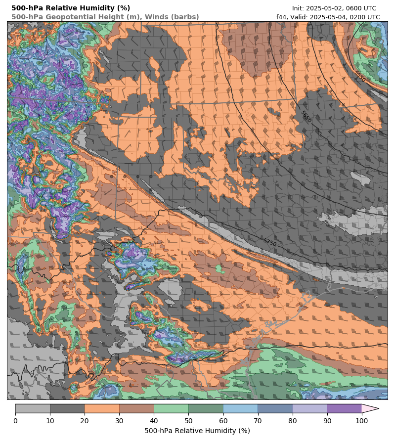 model image