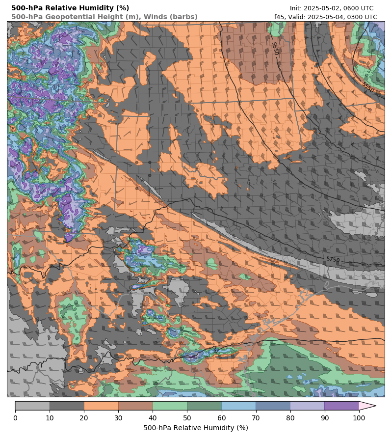 model image