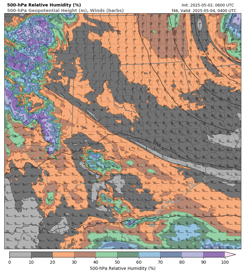 model image