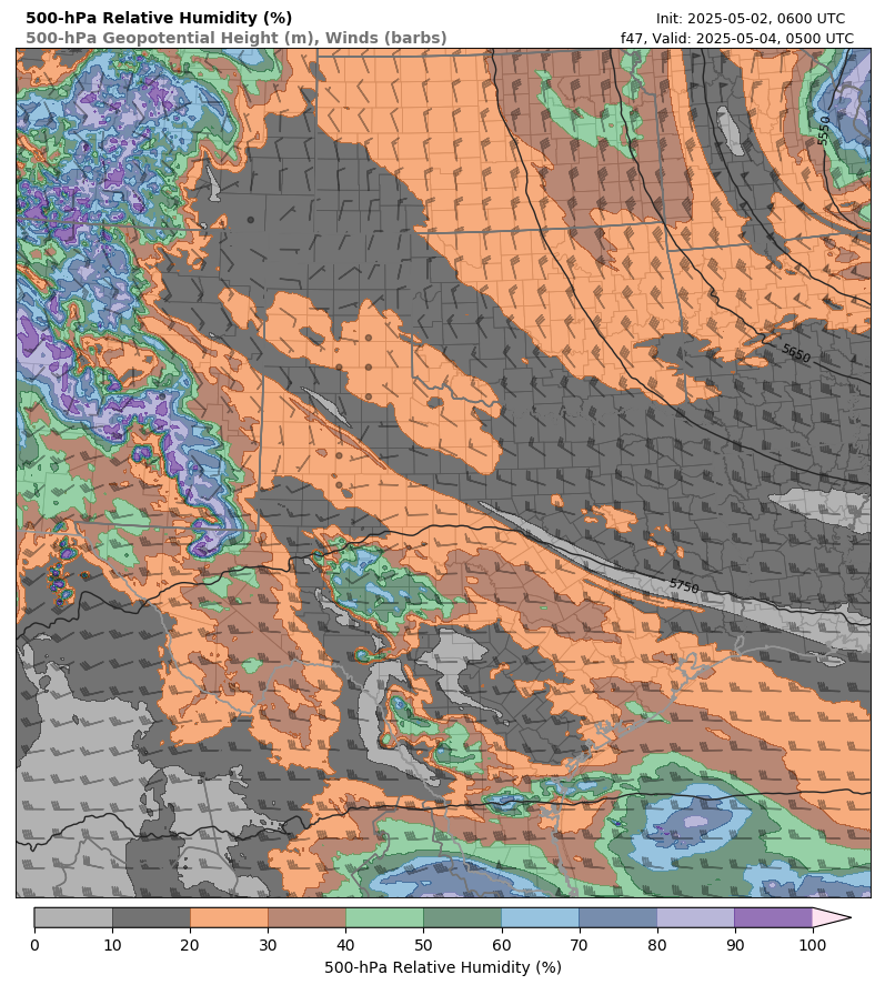 model image
