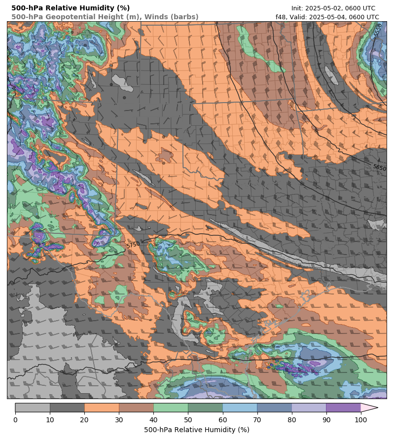 model image