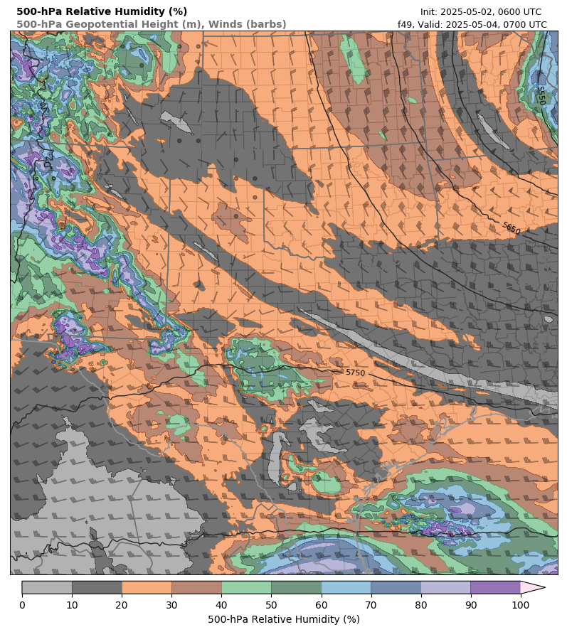 model image