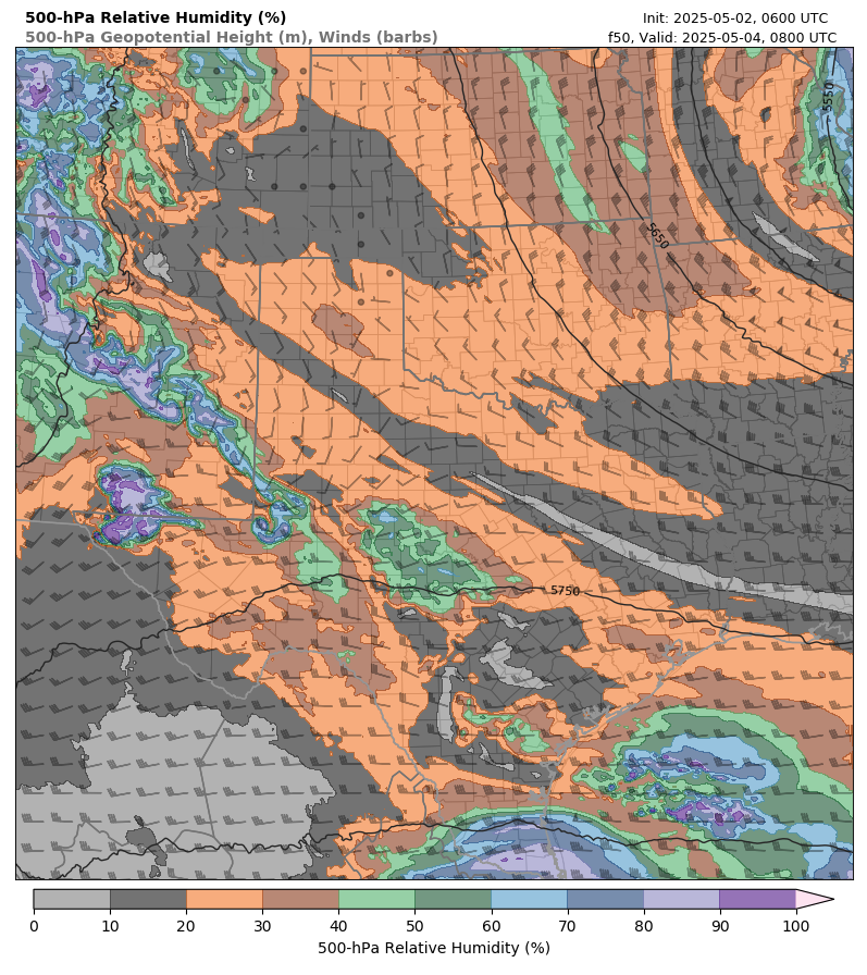 model image