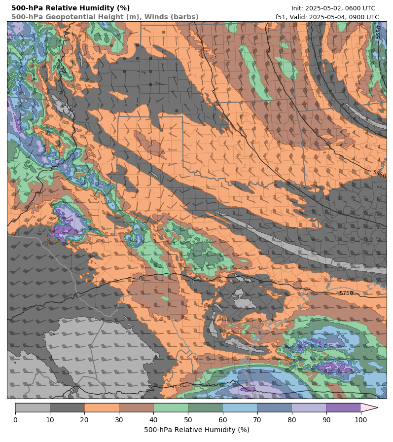 model image