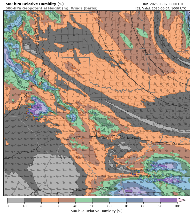 model image