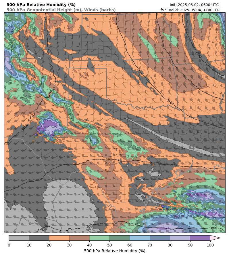 model image