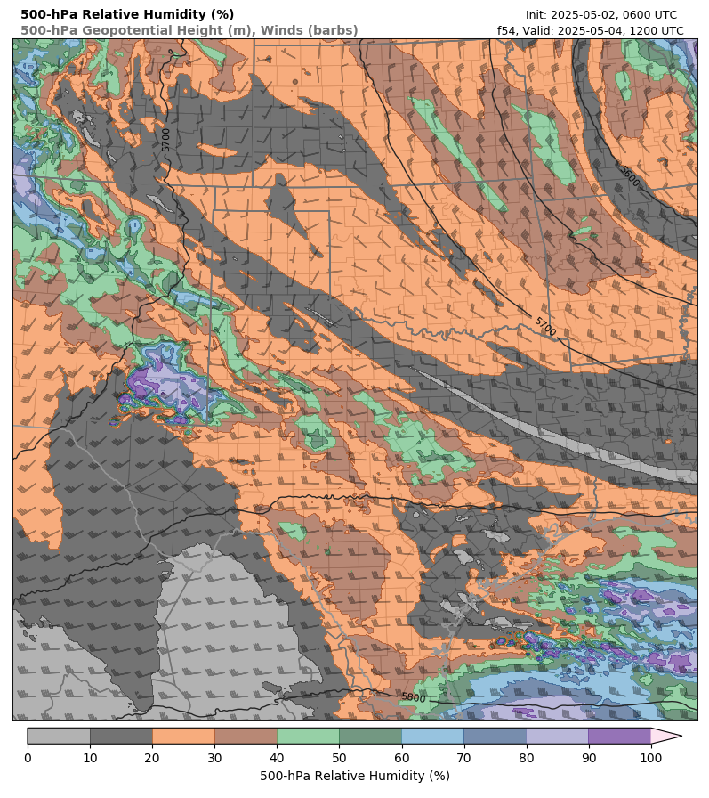 model image