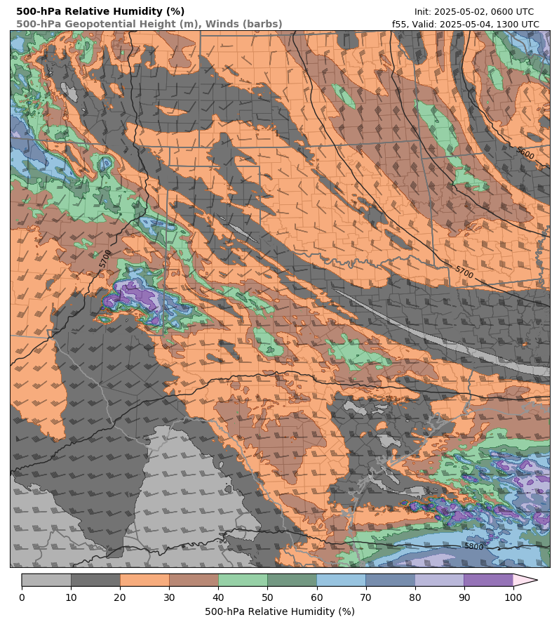 model image