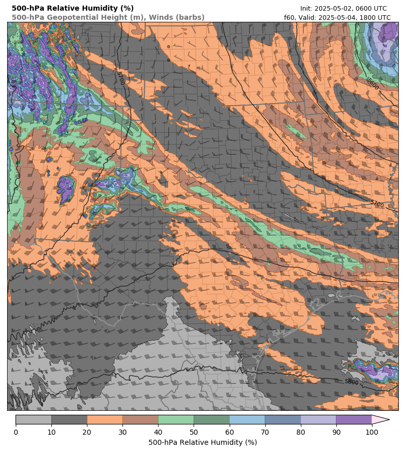 model image