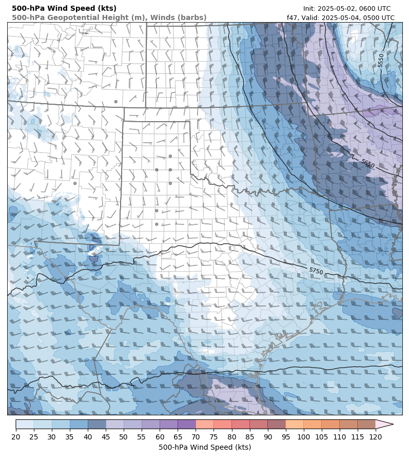 model image