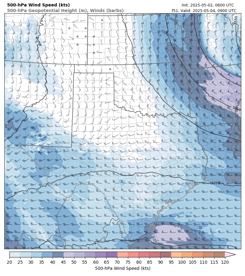 model image