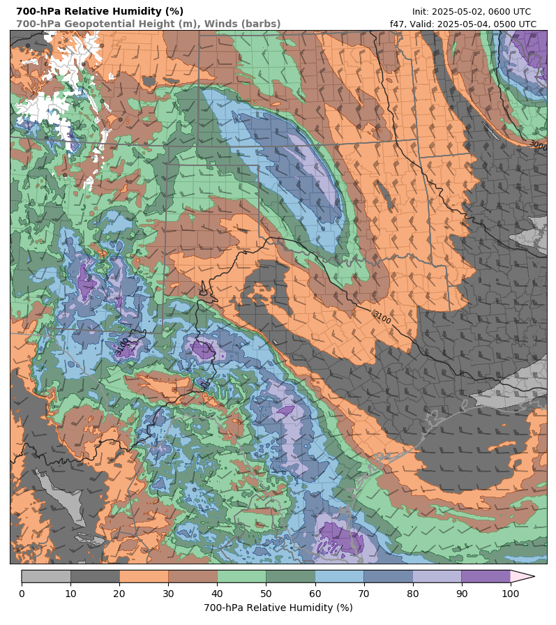 model image