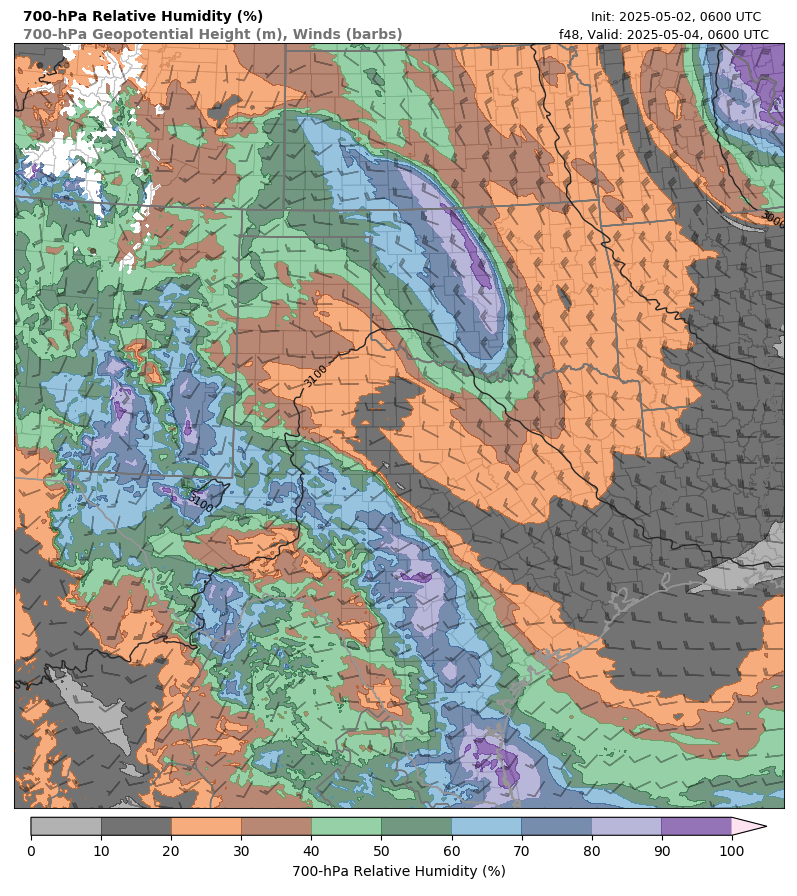model image