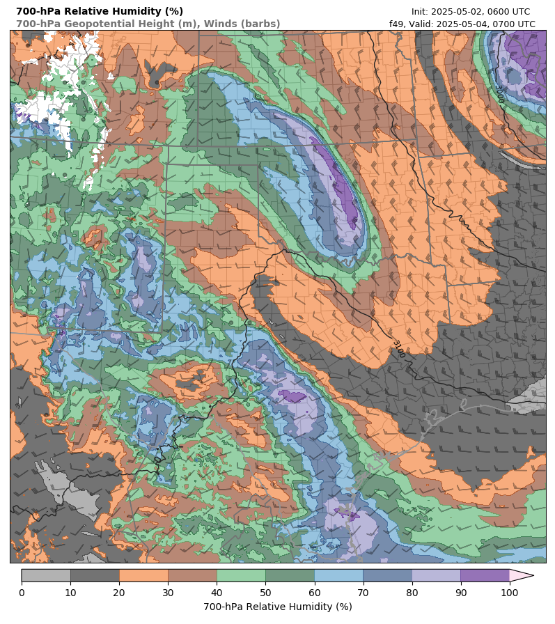 model image