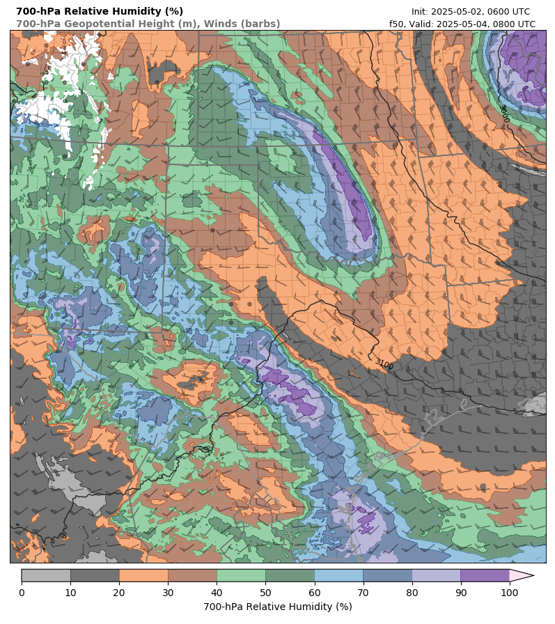 model image