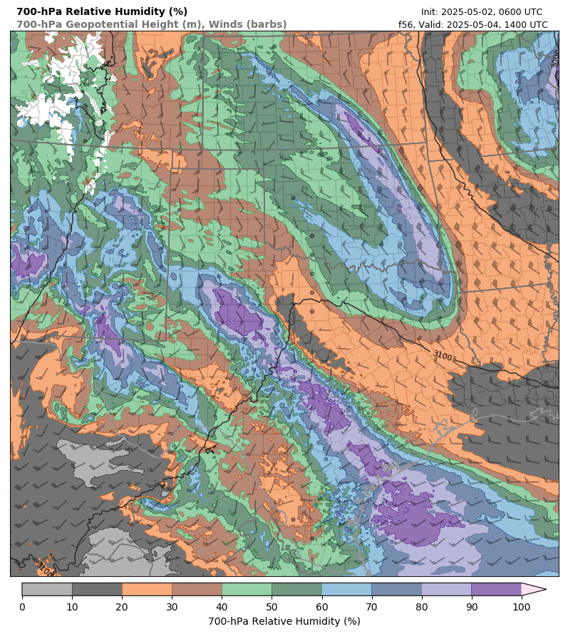 model image