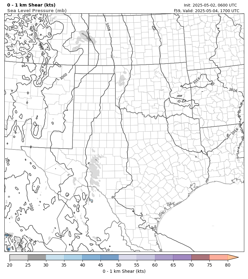 model image