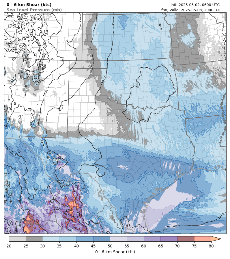 model image