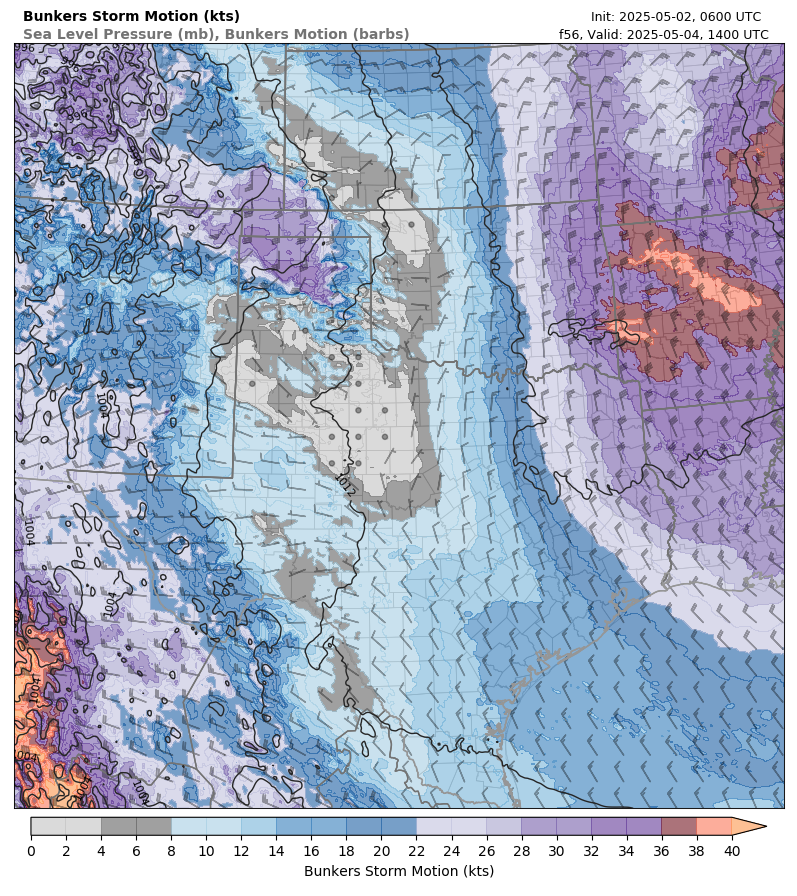 model image