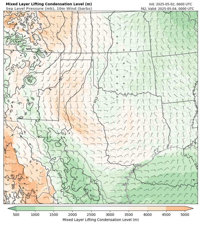 model image
