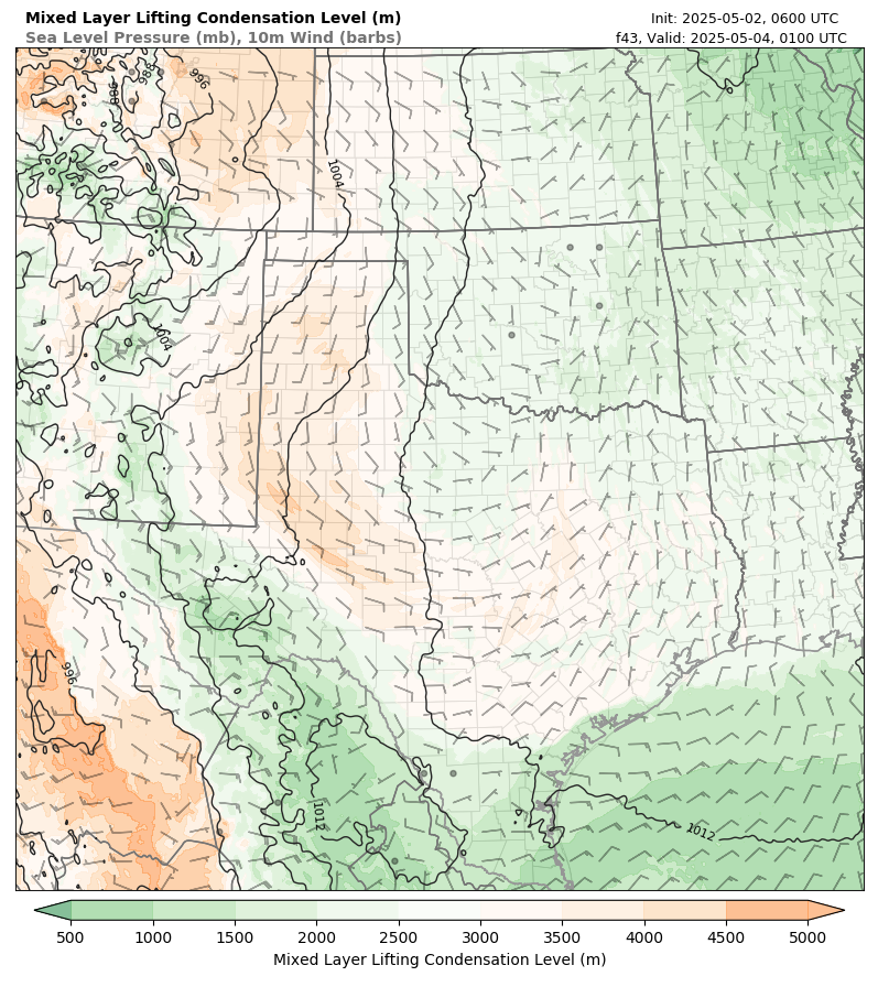 model image