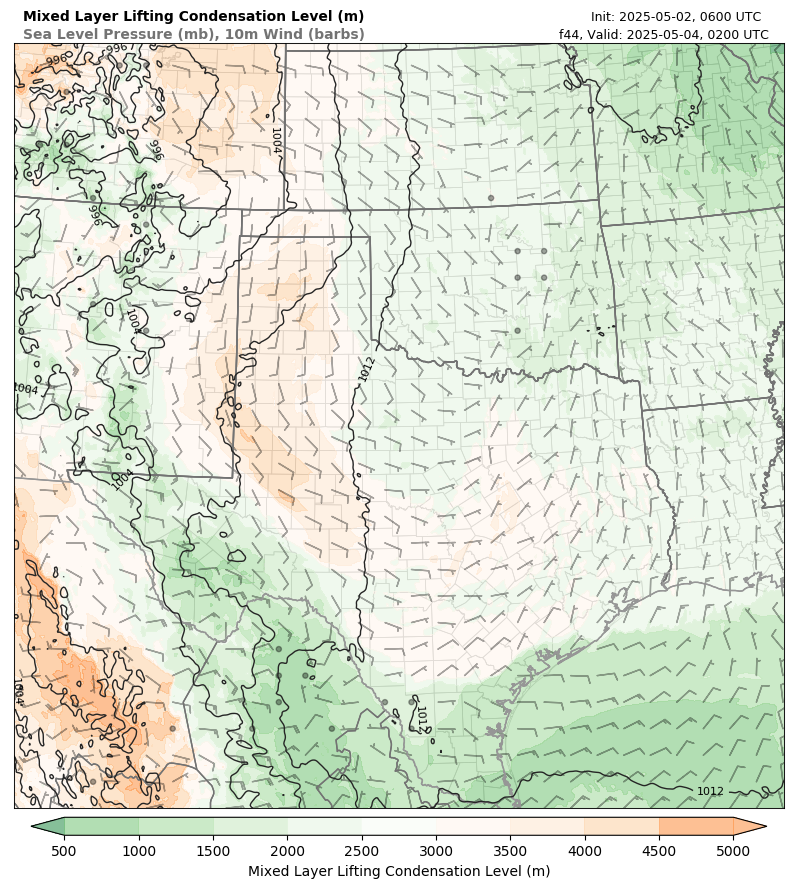 model image