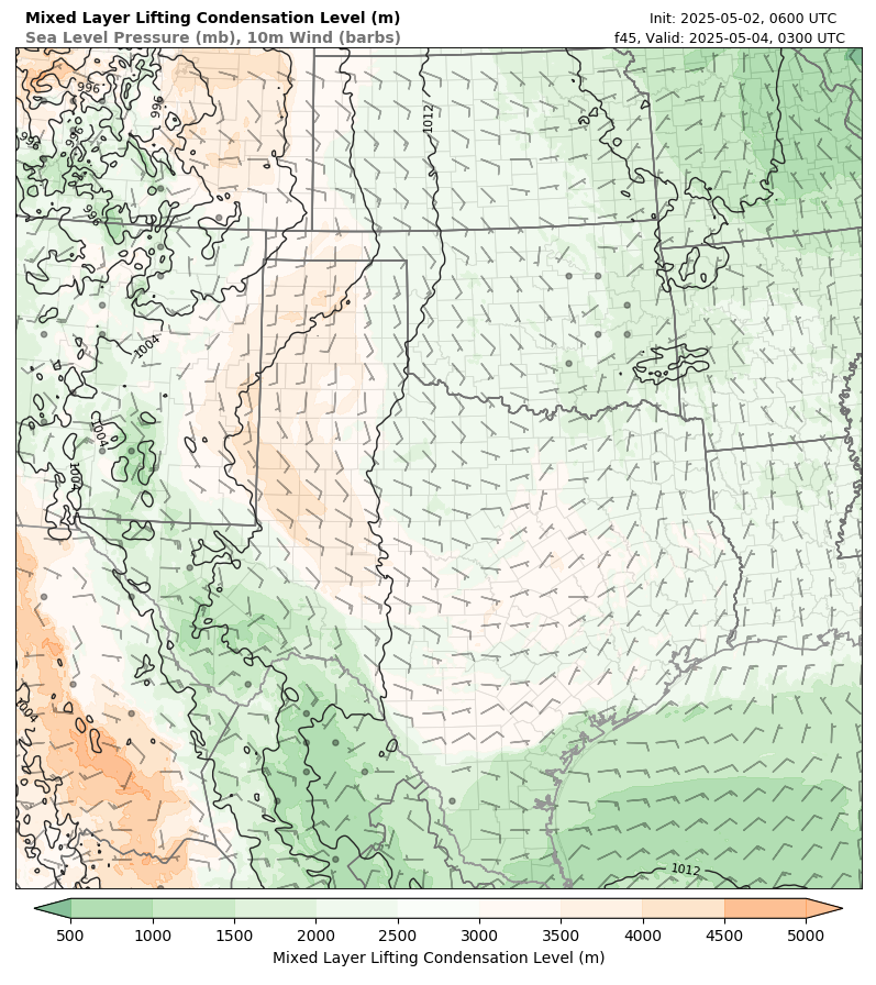 model image