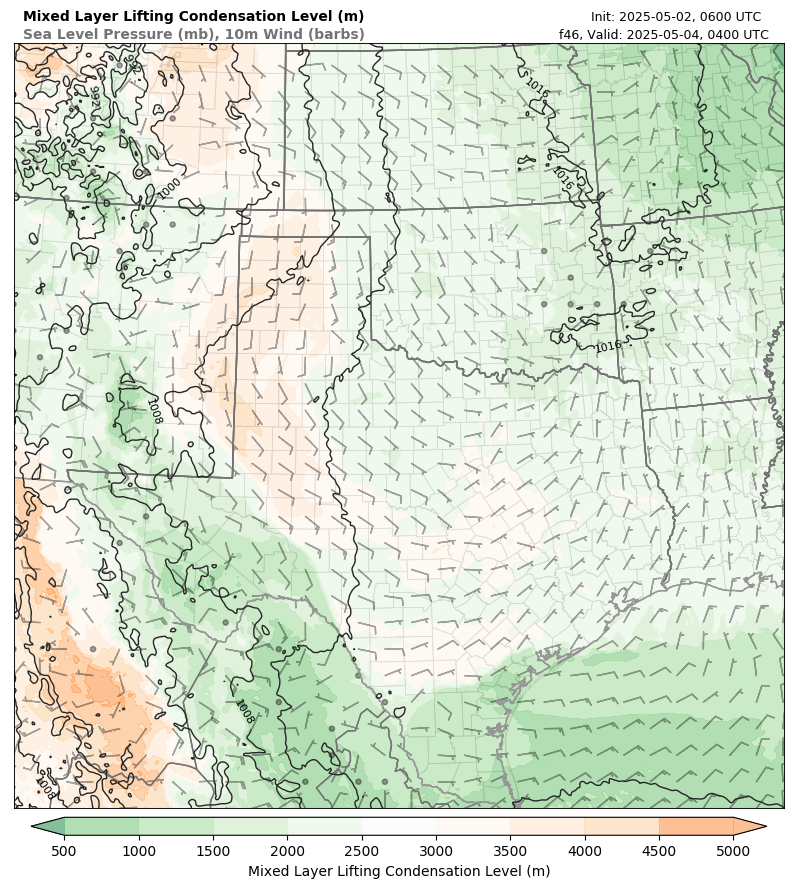 model image