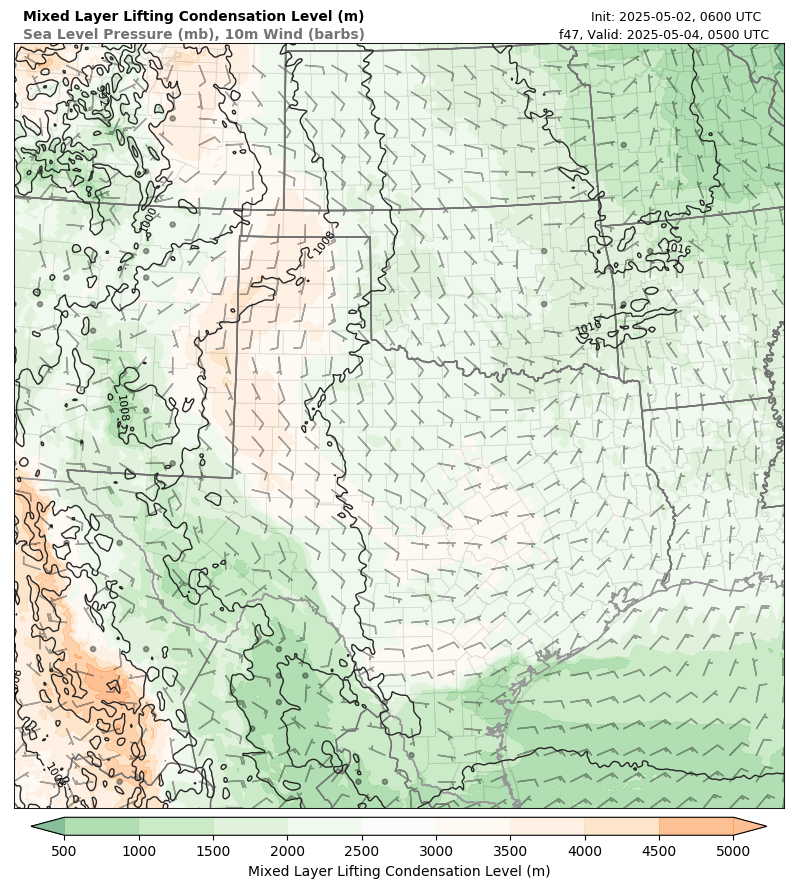 model image
