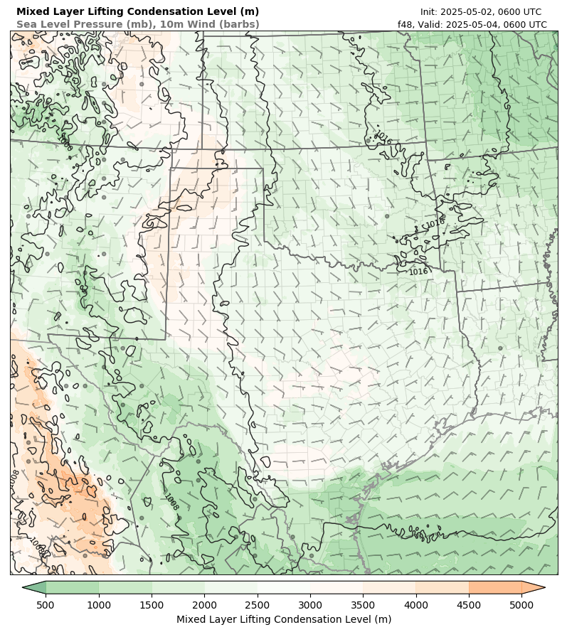 model image