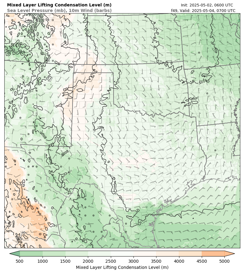model image